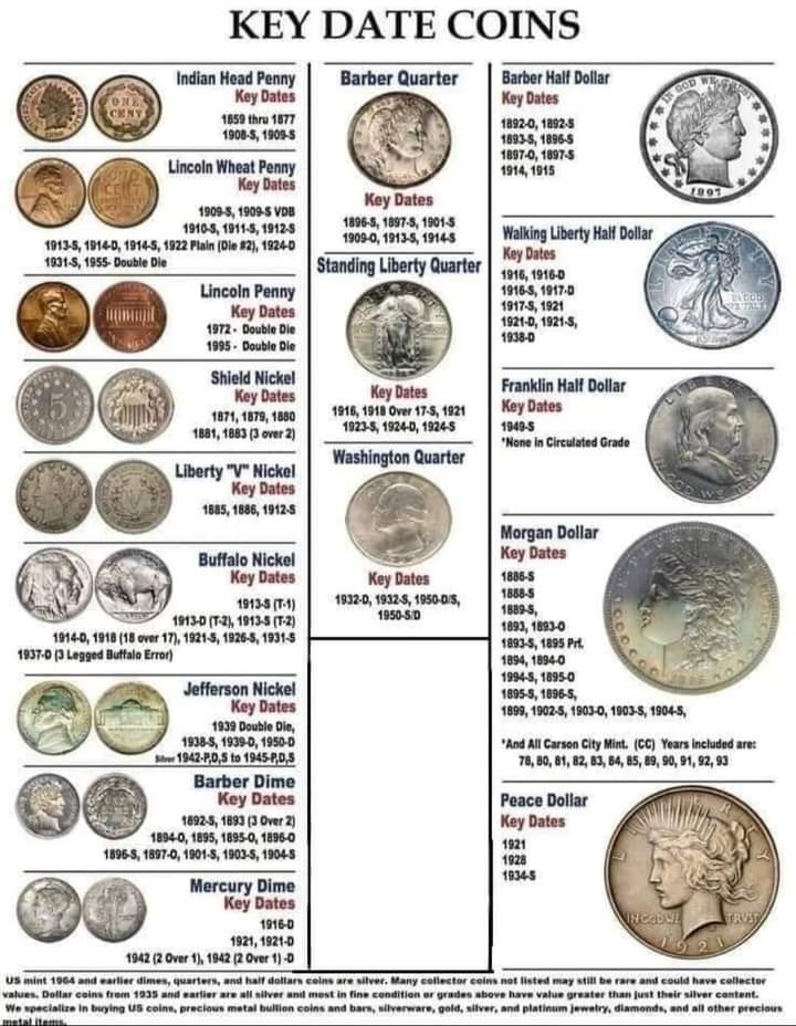 Key Date US Coins
